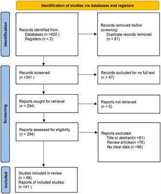 Diagnostic value of exosomal noncoding RNA in lung cancer: a meta-analysis
